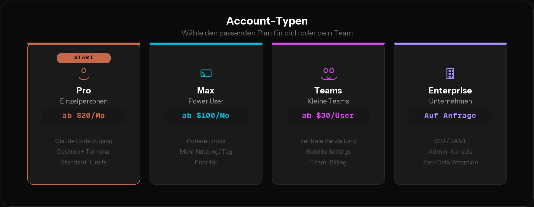 Account-Typen im Überblick